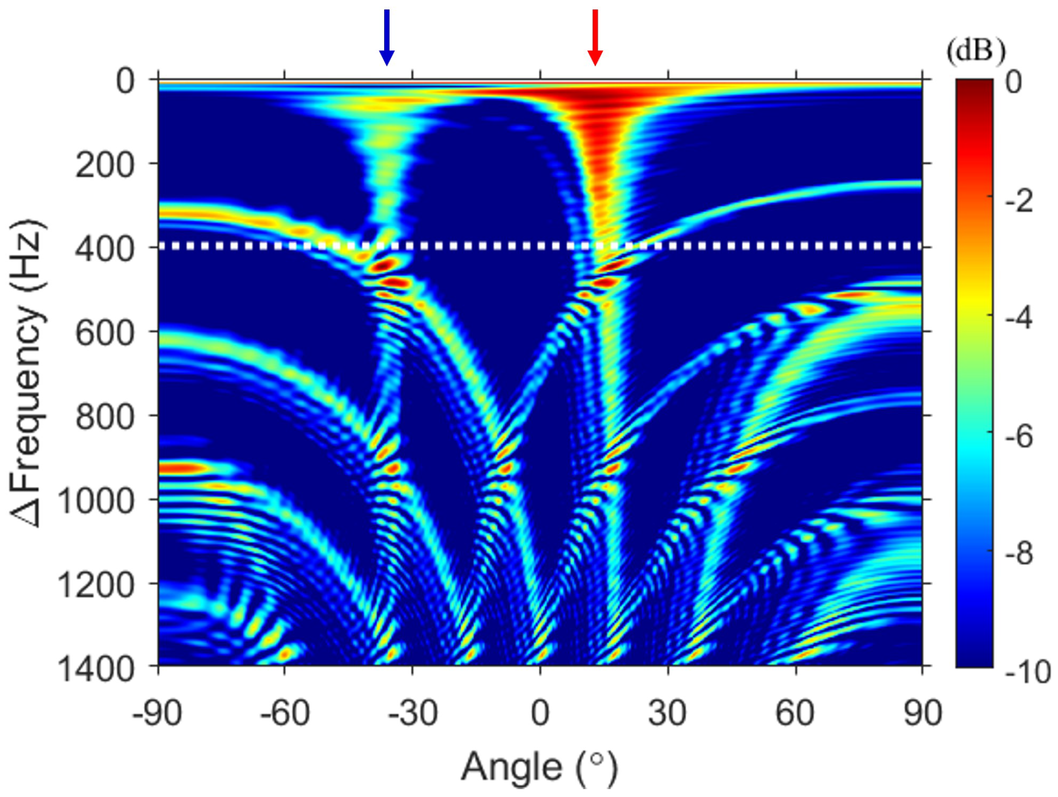 Sensors 23 00337 g003 Sensors 23 00337 g003