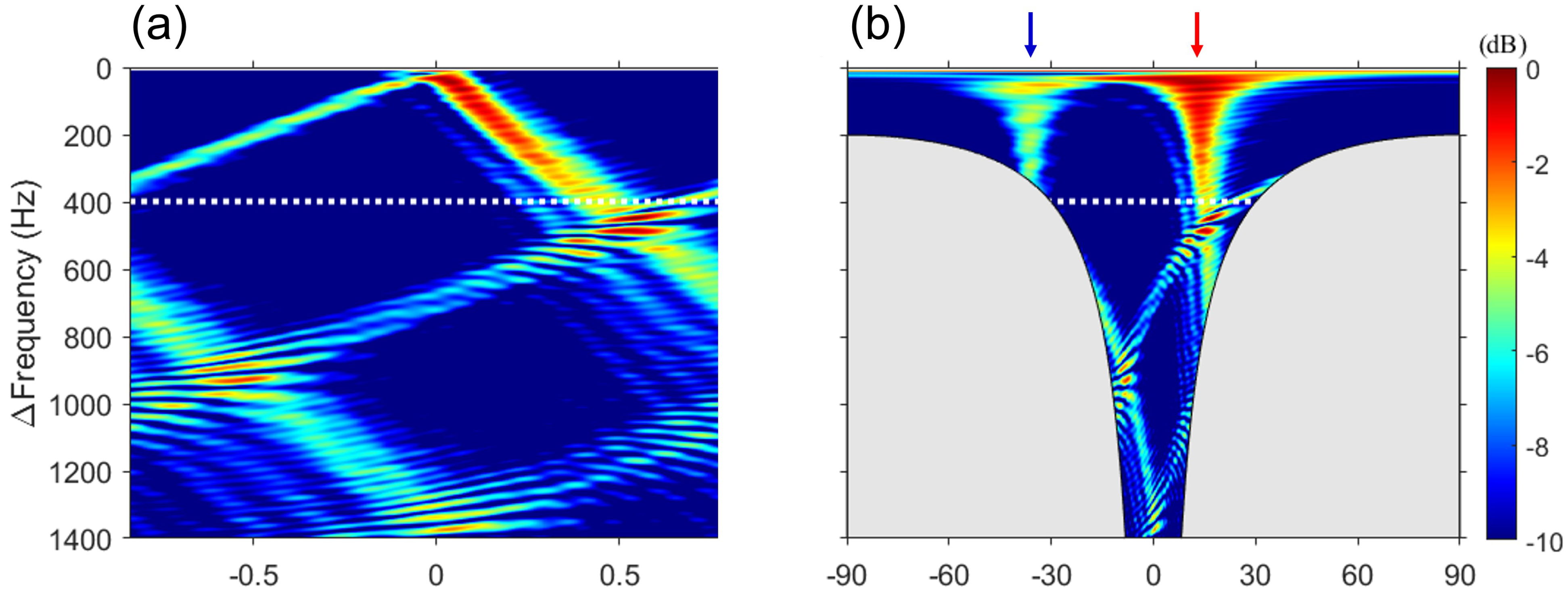 Sensors 23 00337 g004 Sensors 23 00337 g004