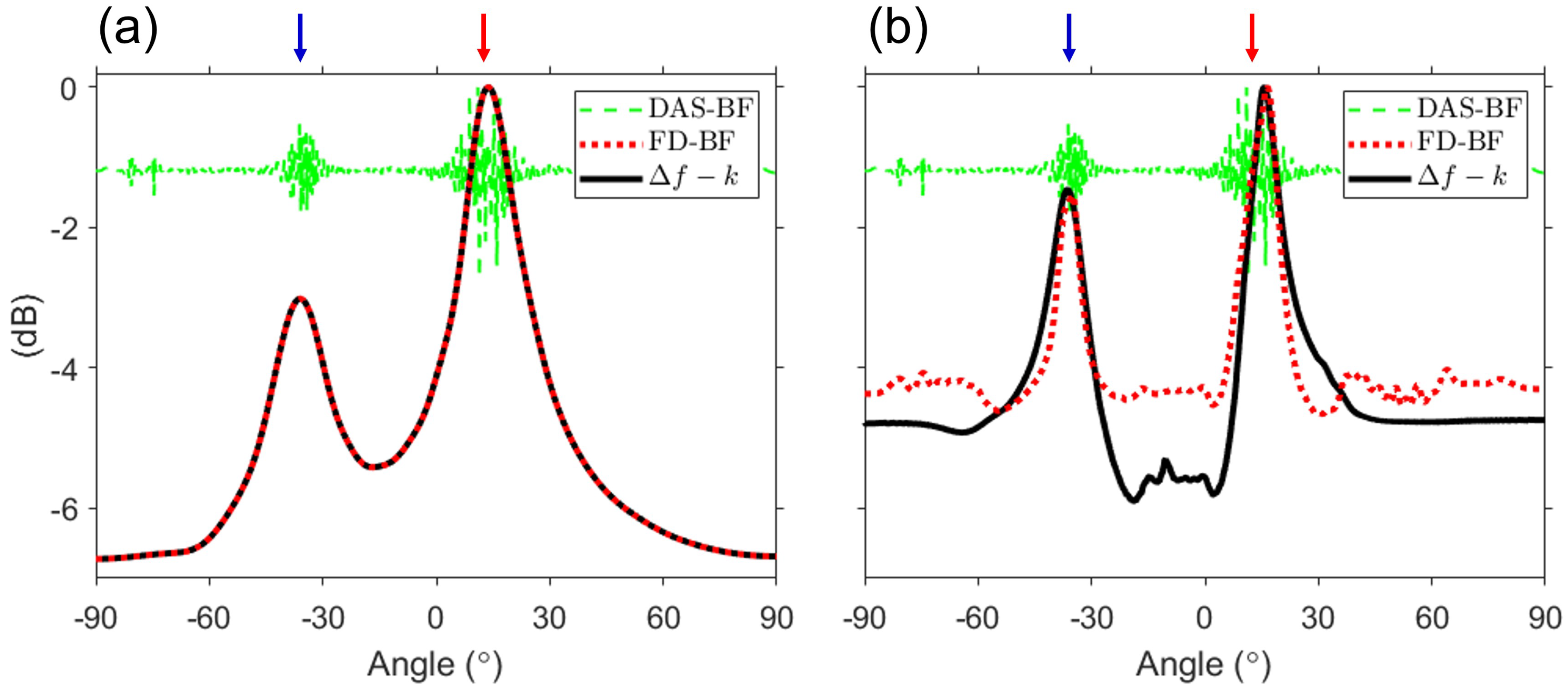 Sensors 23 00337 g005 Sensors 23 00337 g005