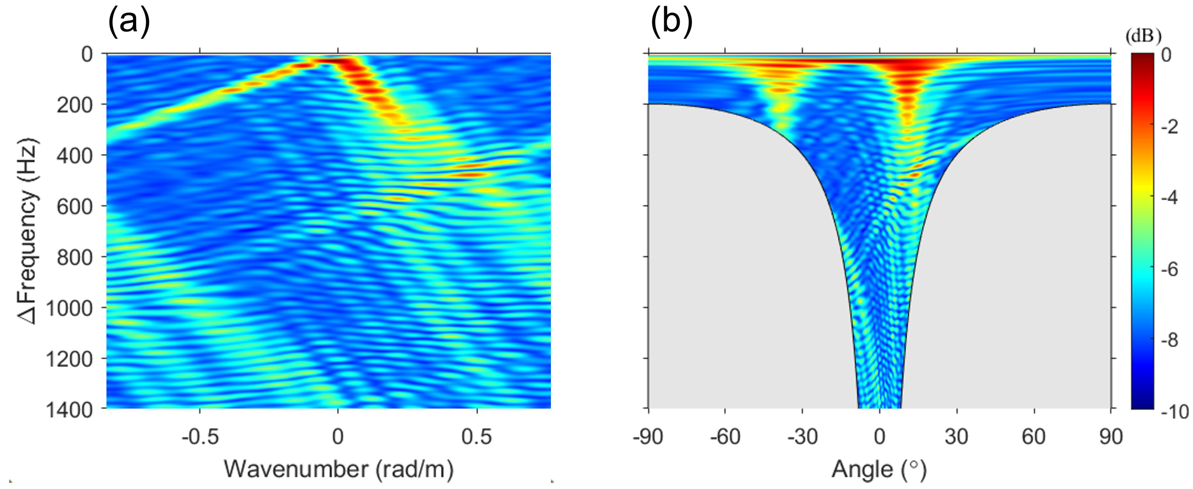 Sensors 23 00337 g008 Sensors 23 00337 g008