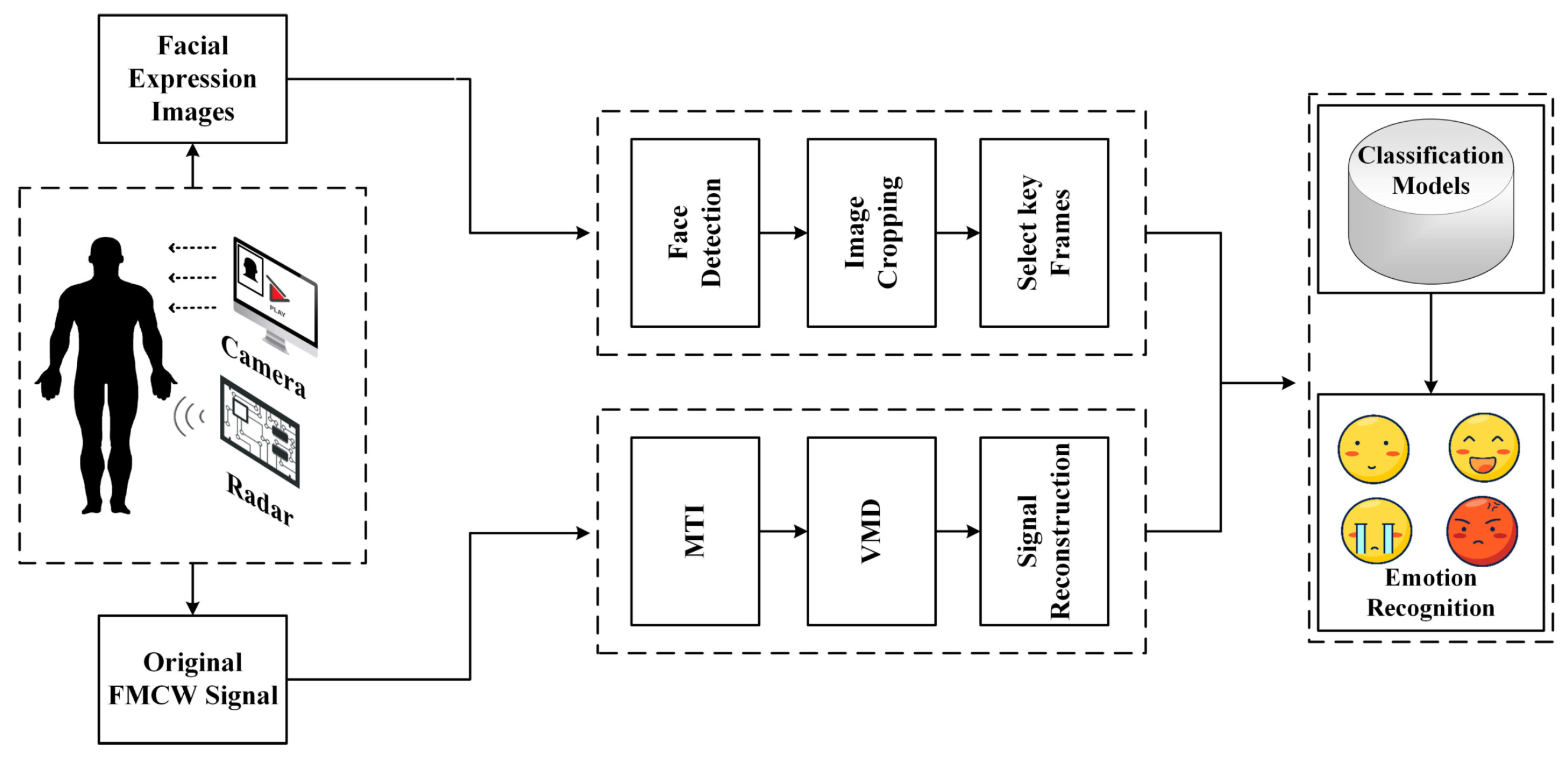 Sensors 23 00338 g001