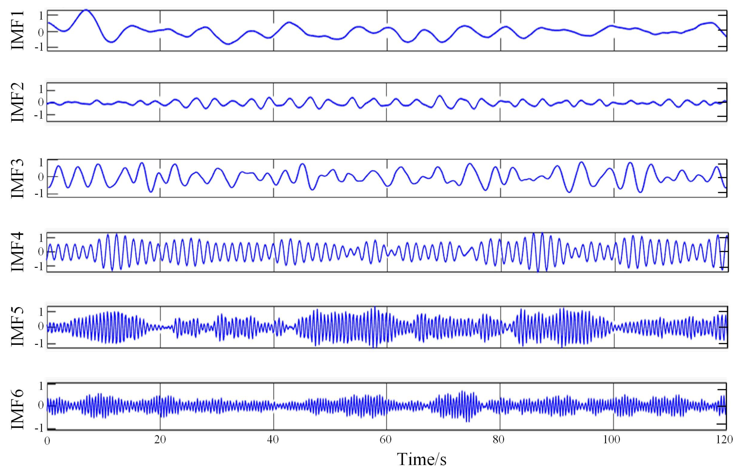 Sensors 23 00338 g003