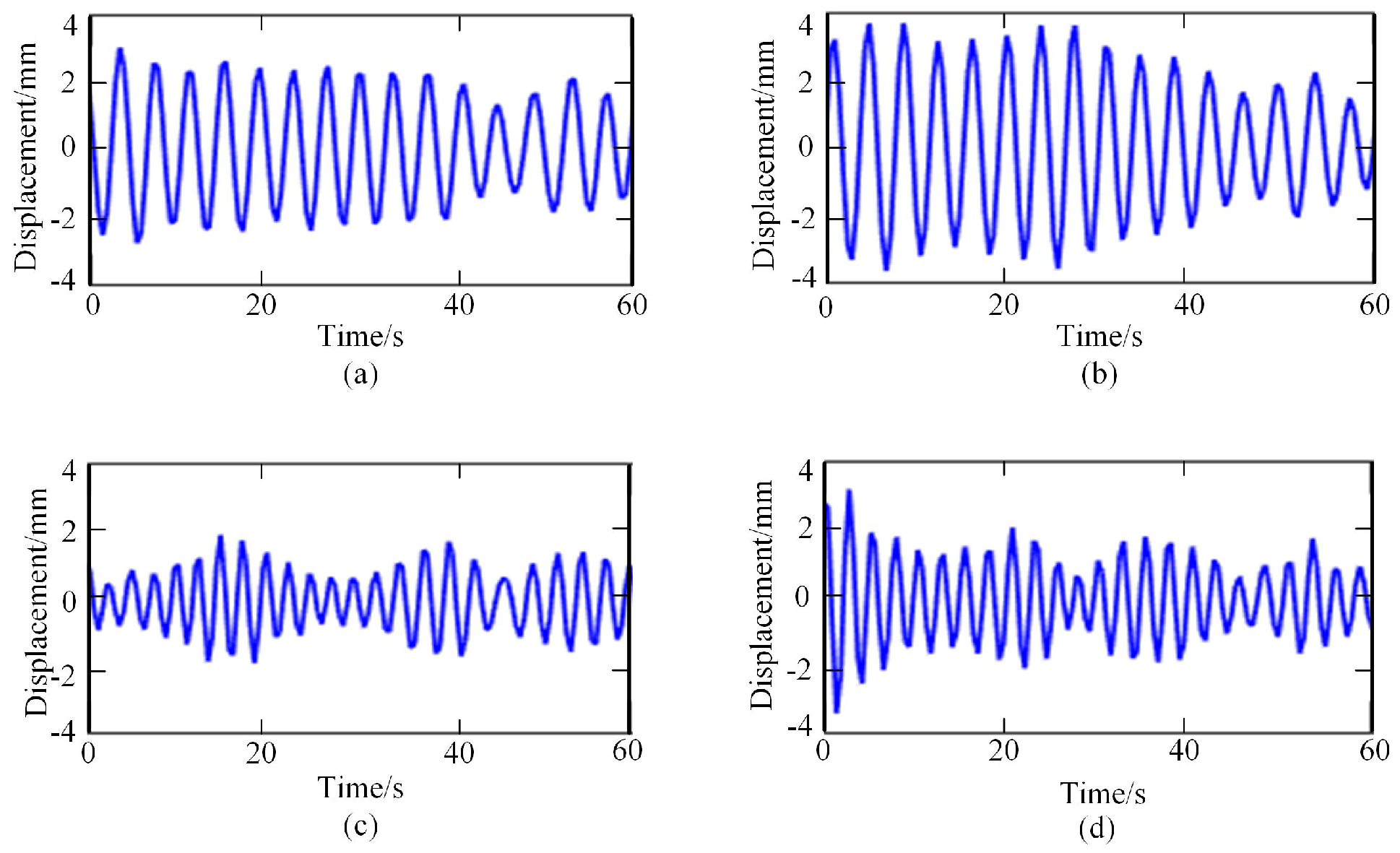 Sensors 23 00338 g004