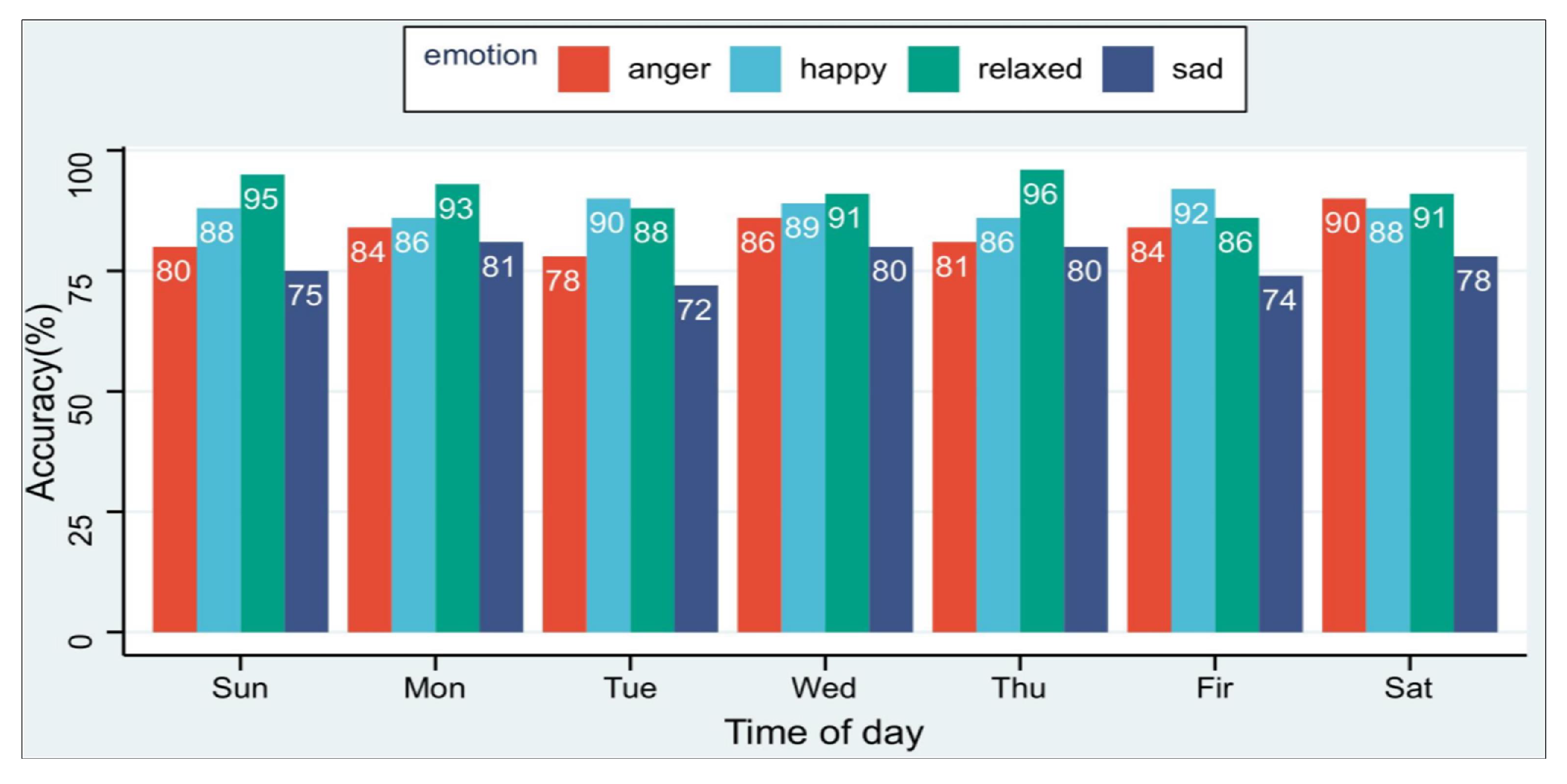 Sensors 23 00338 g009