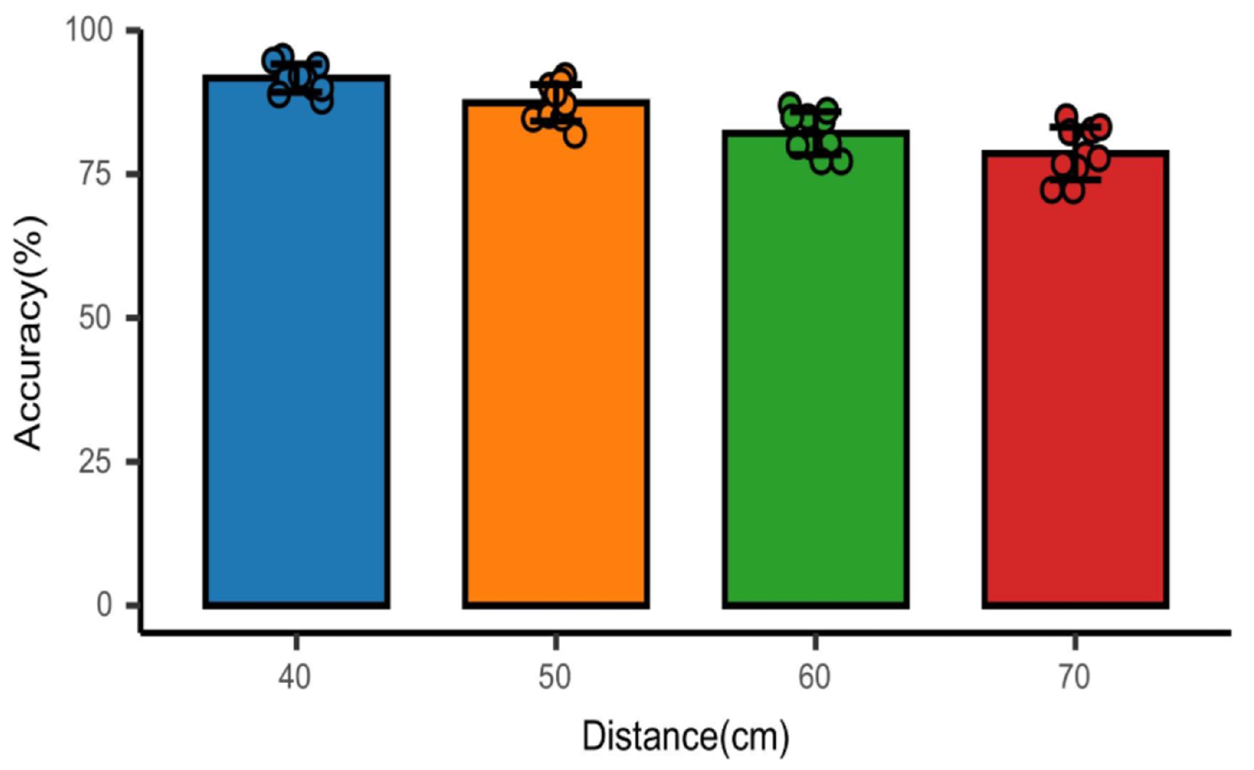 Sensors 23 00338 g010