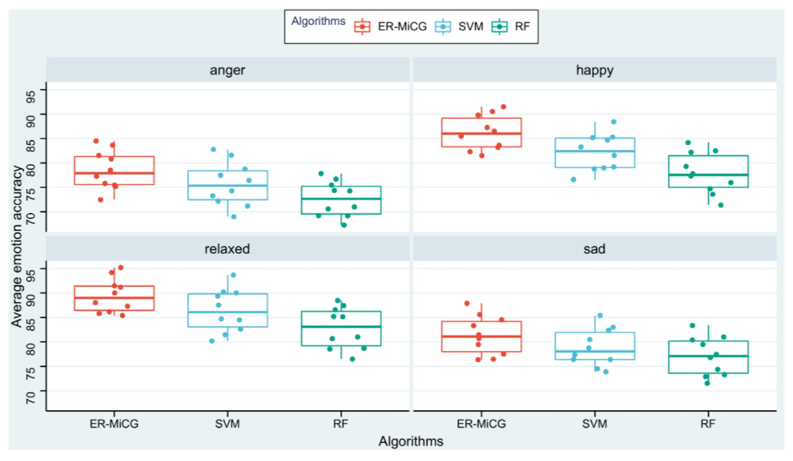 Sensors 23 00338 g011