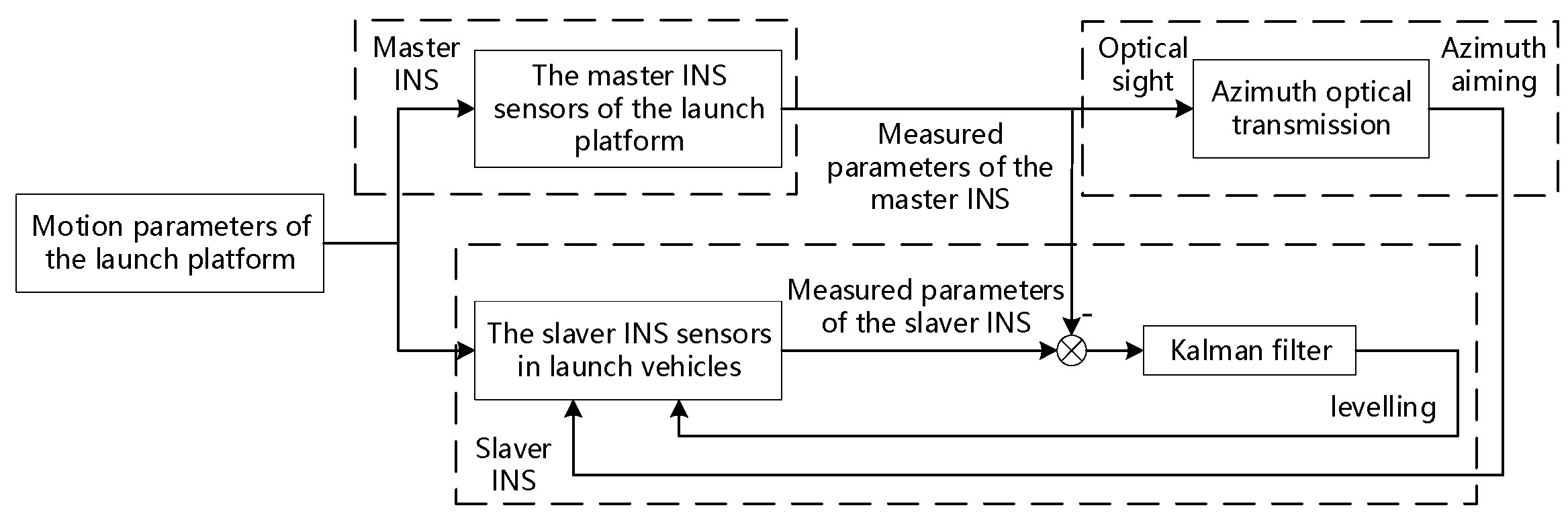 Sensors 23 00339 g001 Sensors 23 00339 g001
