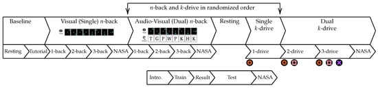 Sensors 23 00340 g0a2