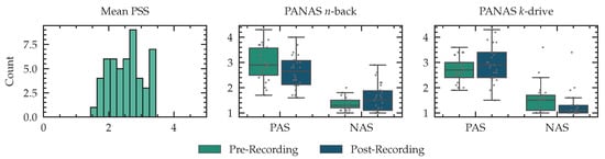 Sensors 23 00340 g0a3