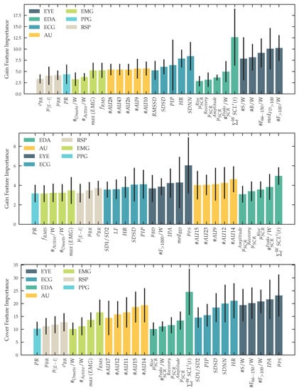 Sensors 23 00340 g0a4