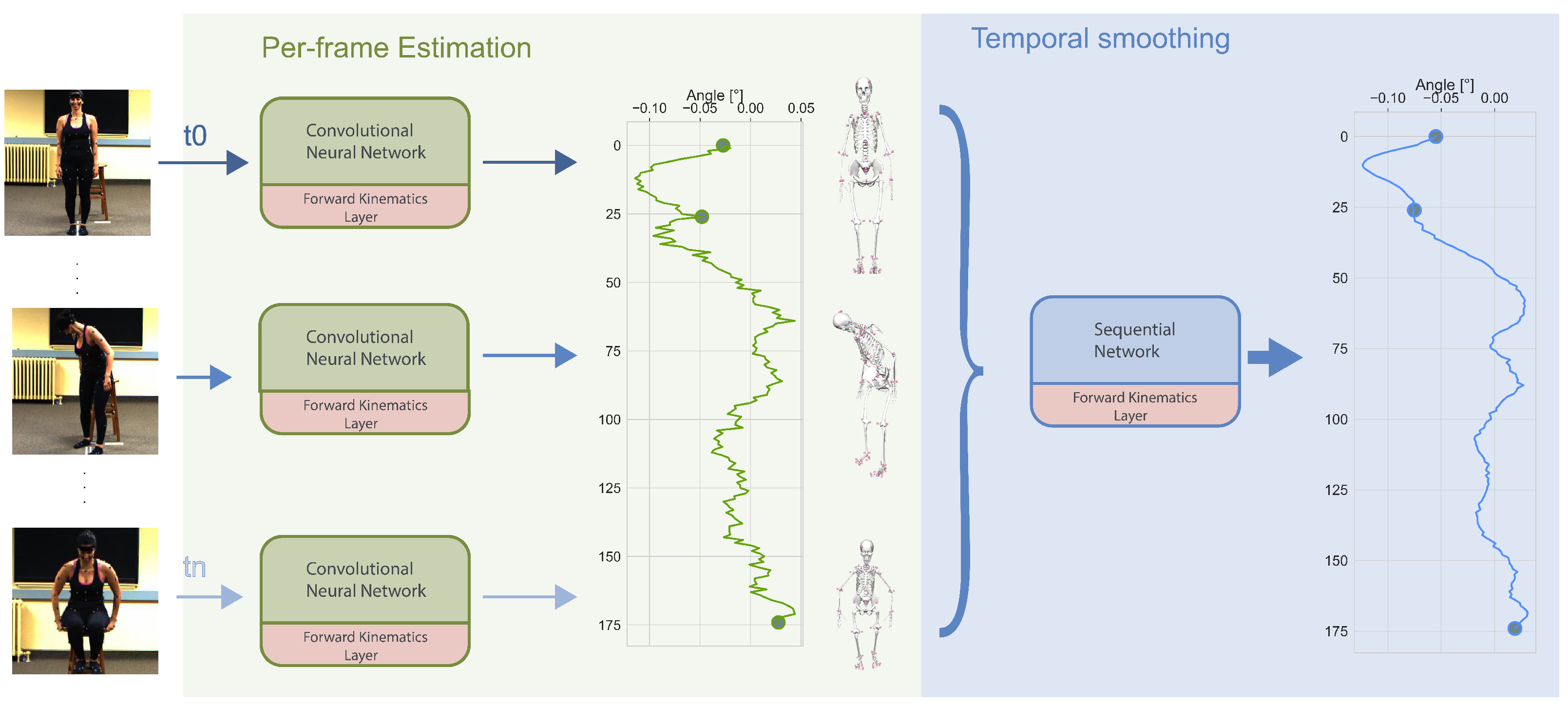 Sensors 23 00341 g002