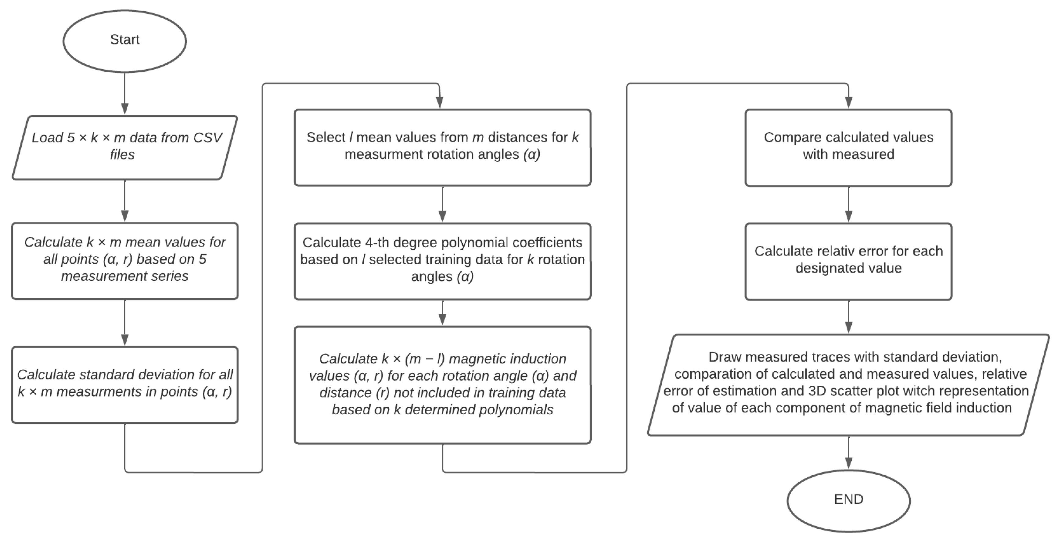 Sensors 23 00345 g007