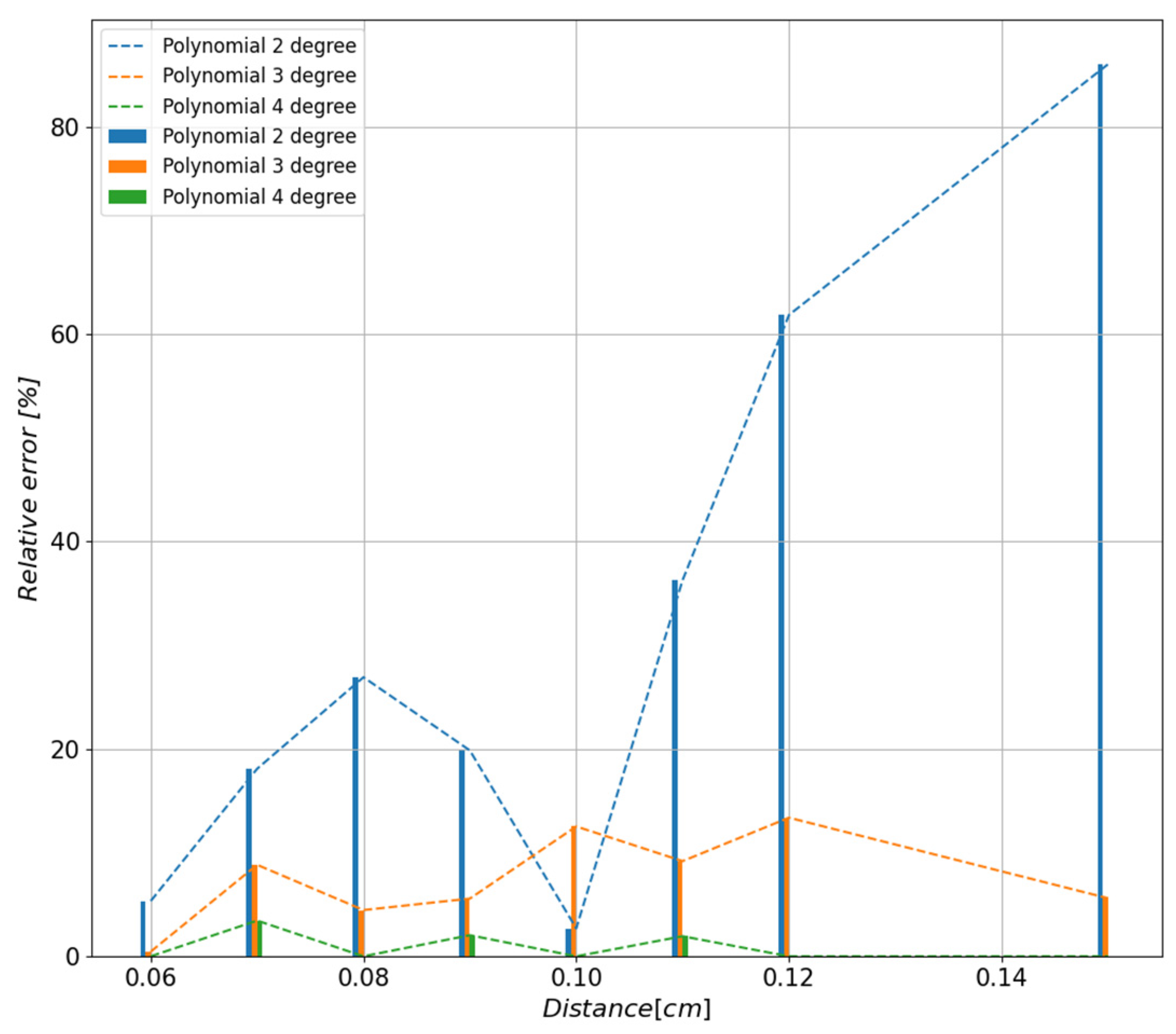 Sensors 23 00345 g009