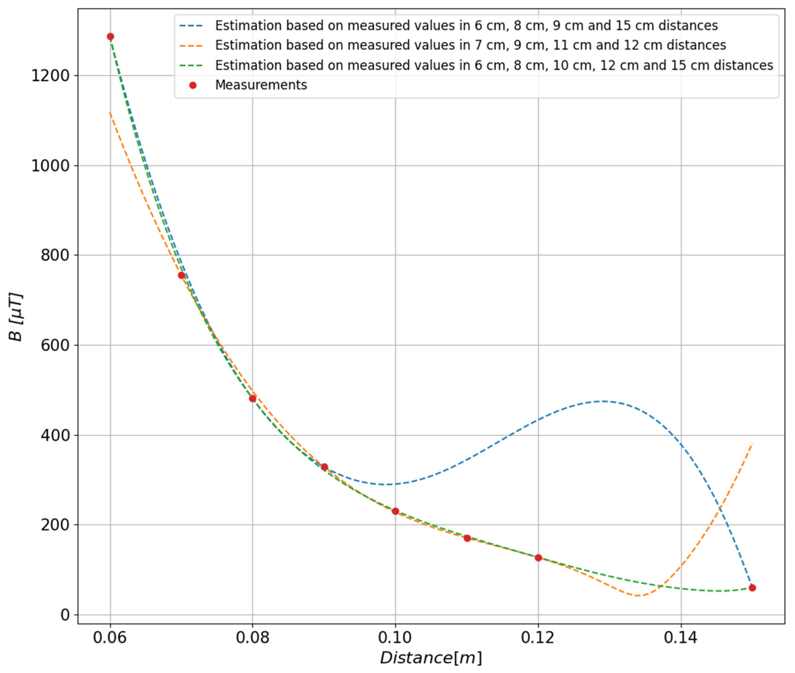 Sensors 23 00345 g010