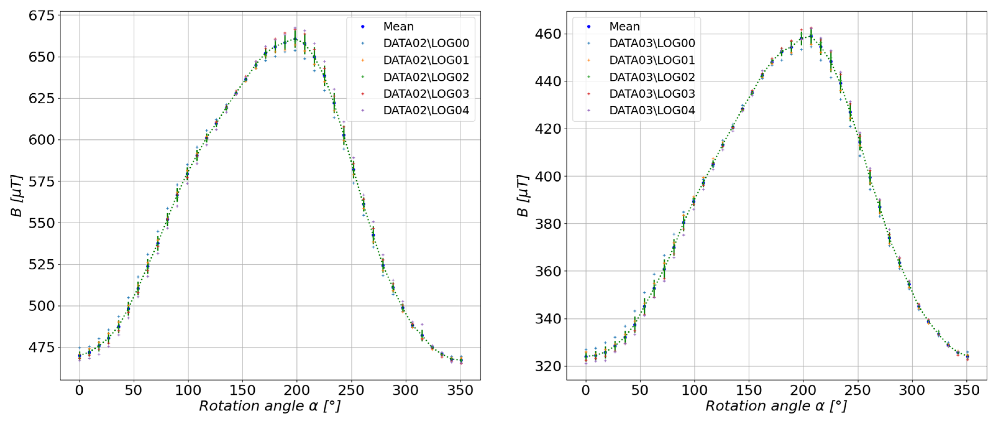 Sensors 23 00345 g012