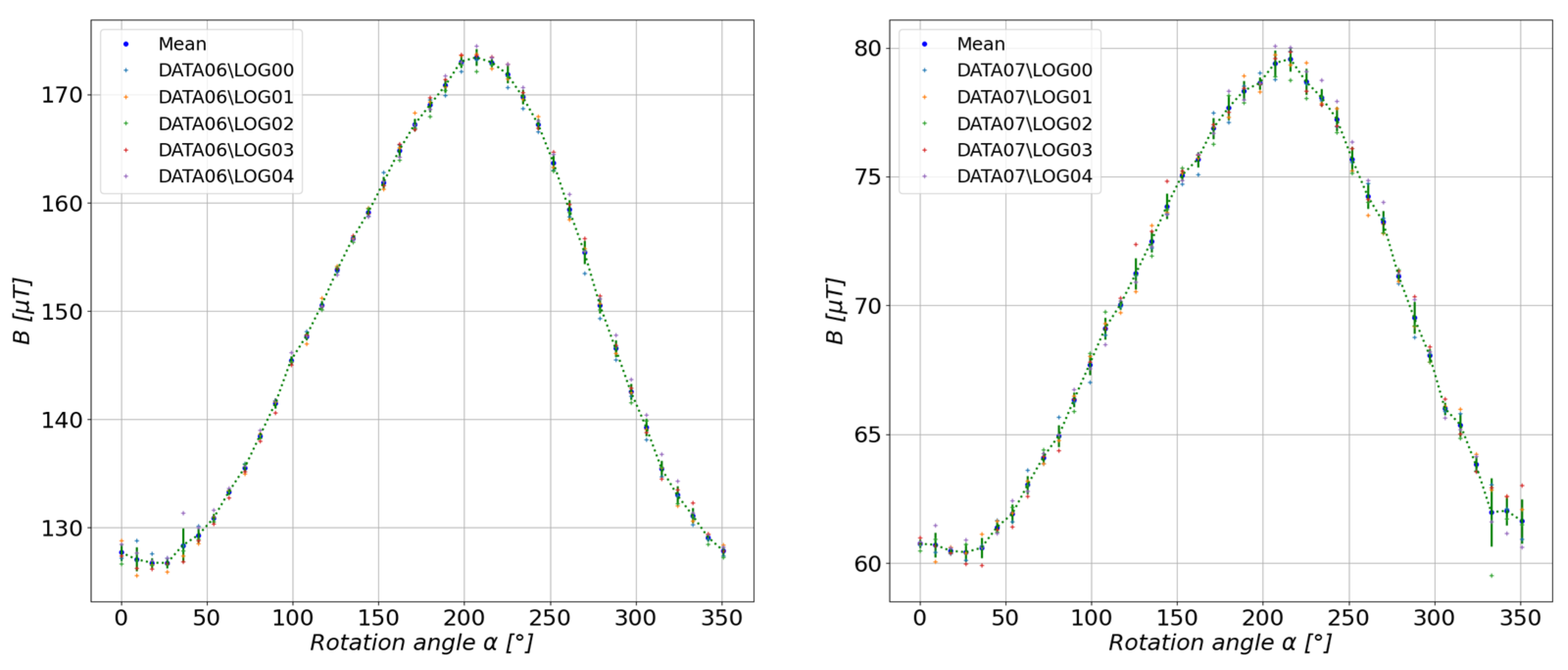 Sensors 23 00345 g014