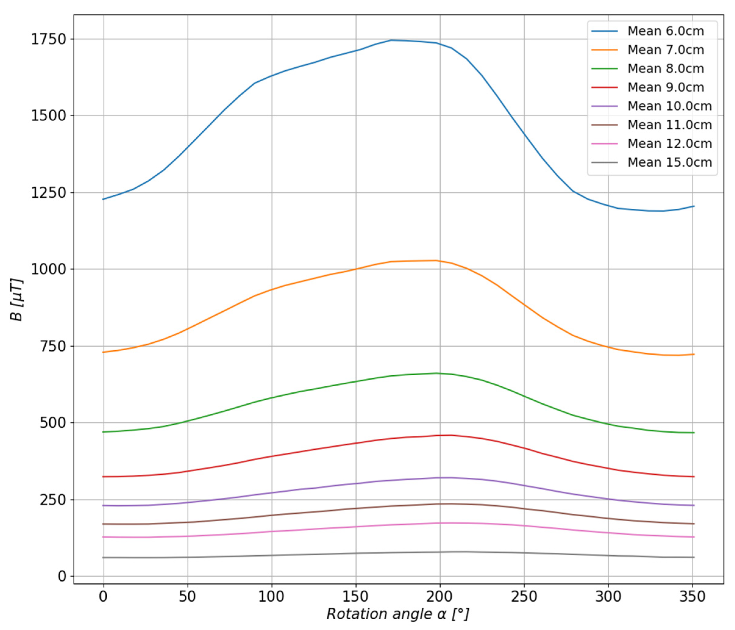 Sensors 23 00345 g015