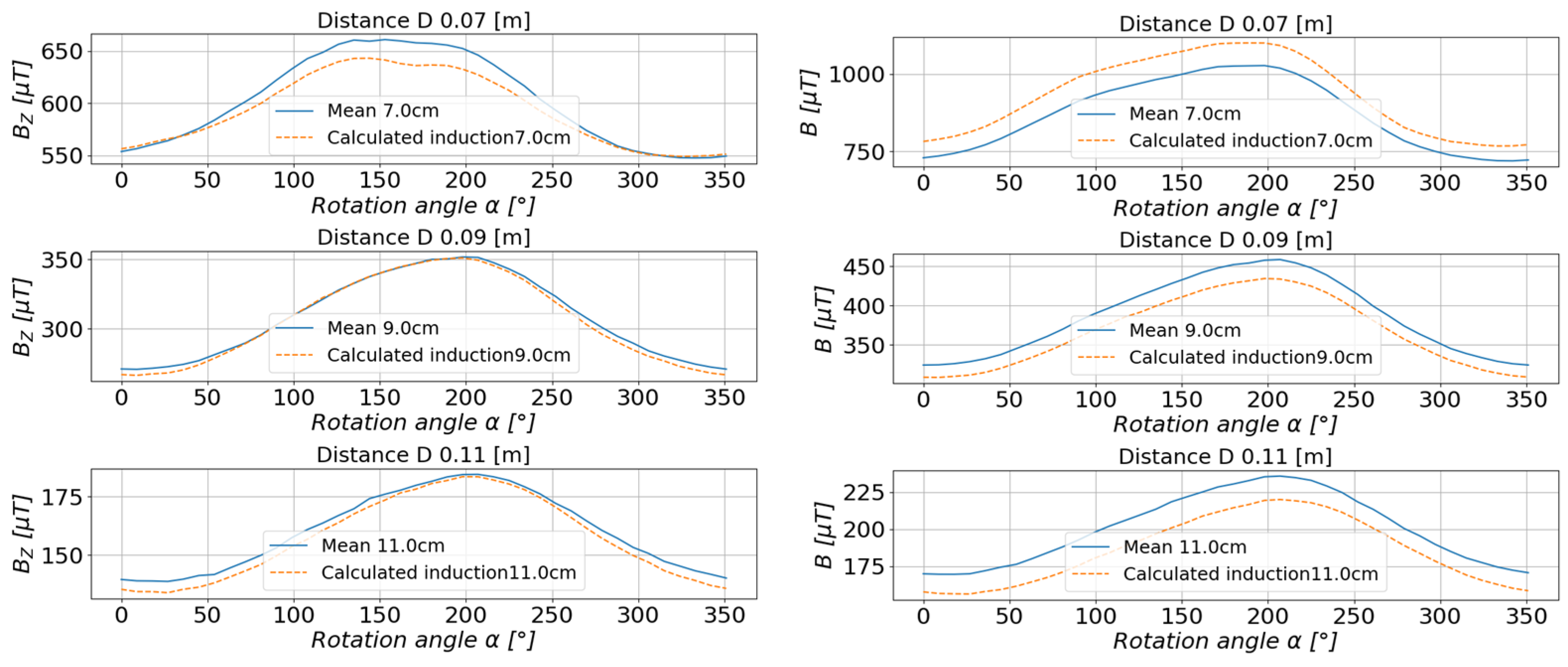 Sensors 23 00345 g017