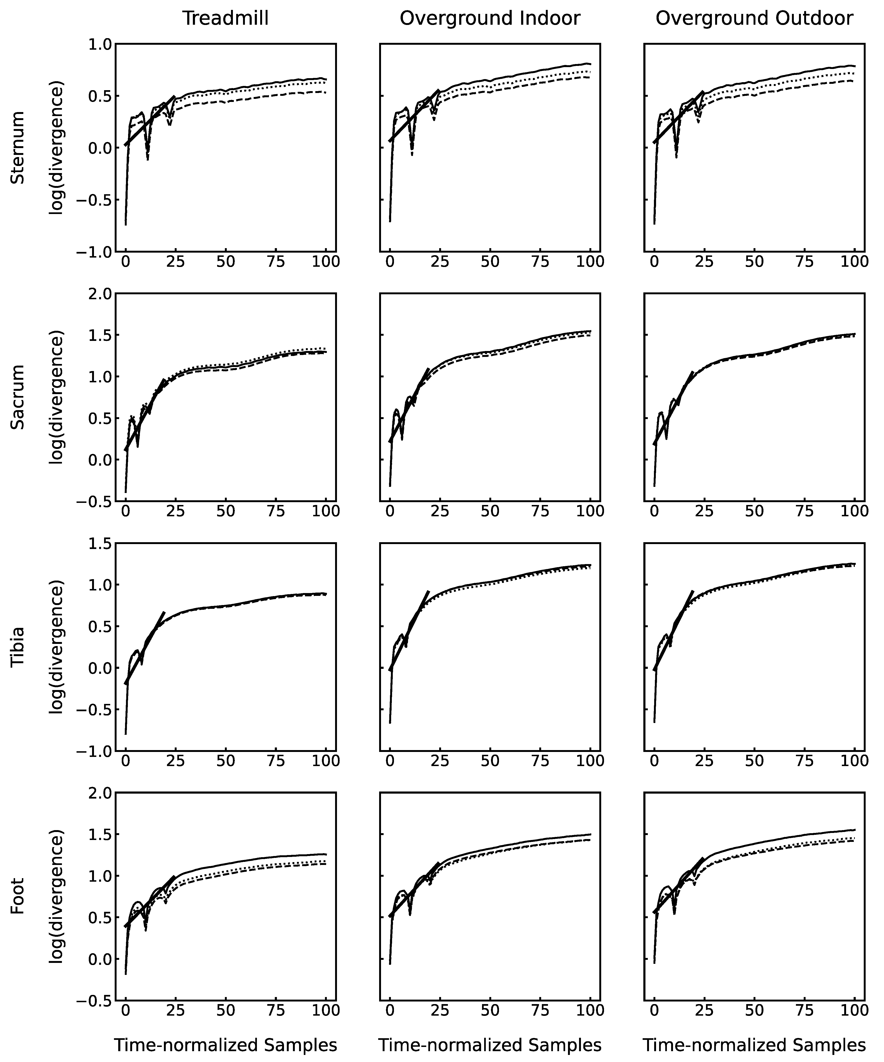 Sensors 23 00347 g001