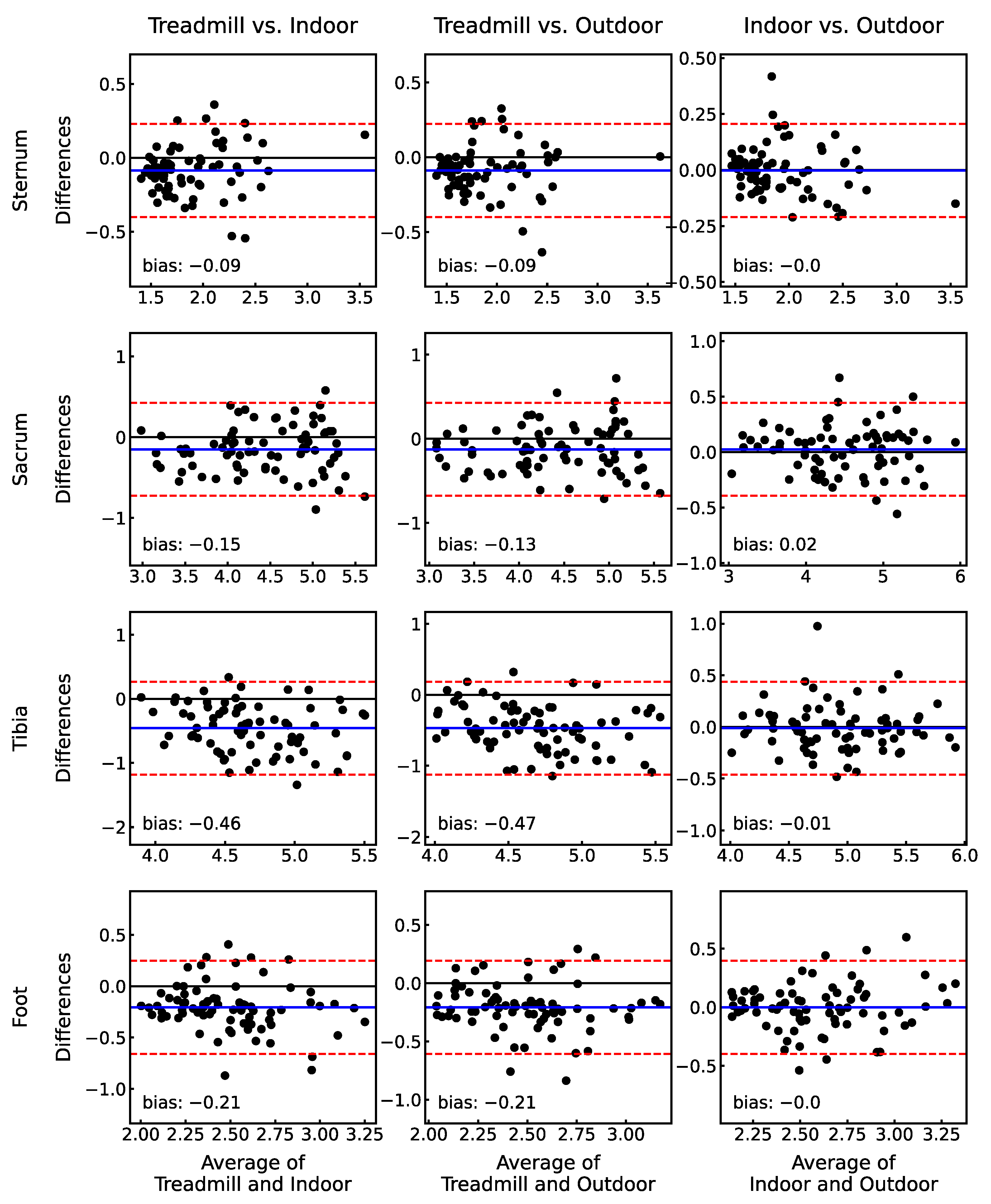 Sensors 23 00347 g002