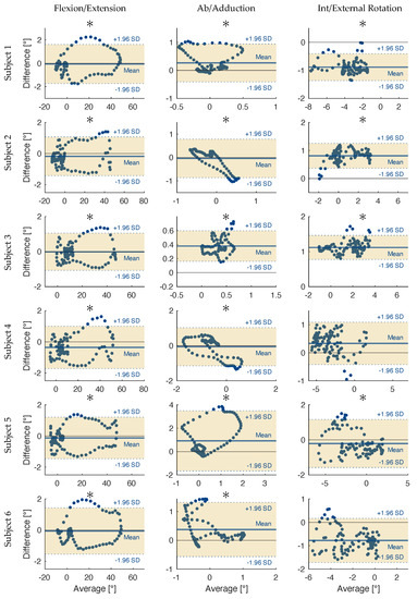 Sensors 23 00348 g0a1