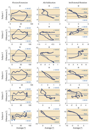 Sensors 23 00348 g0a3