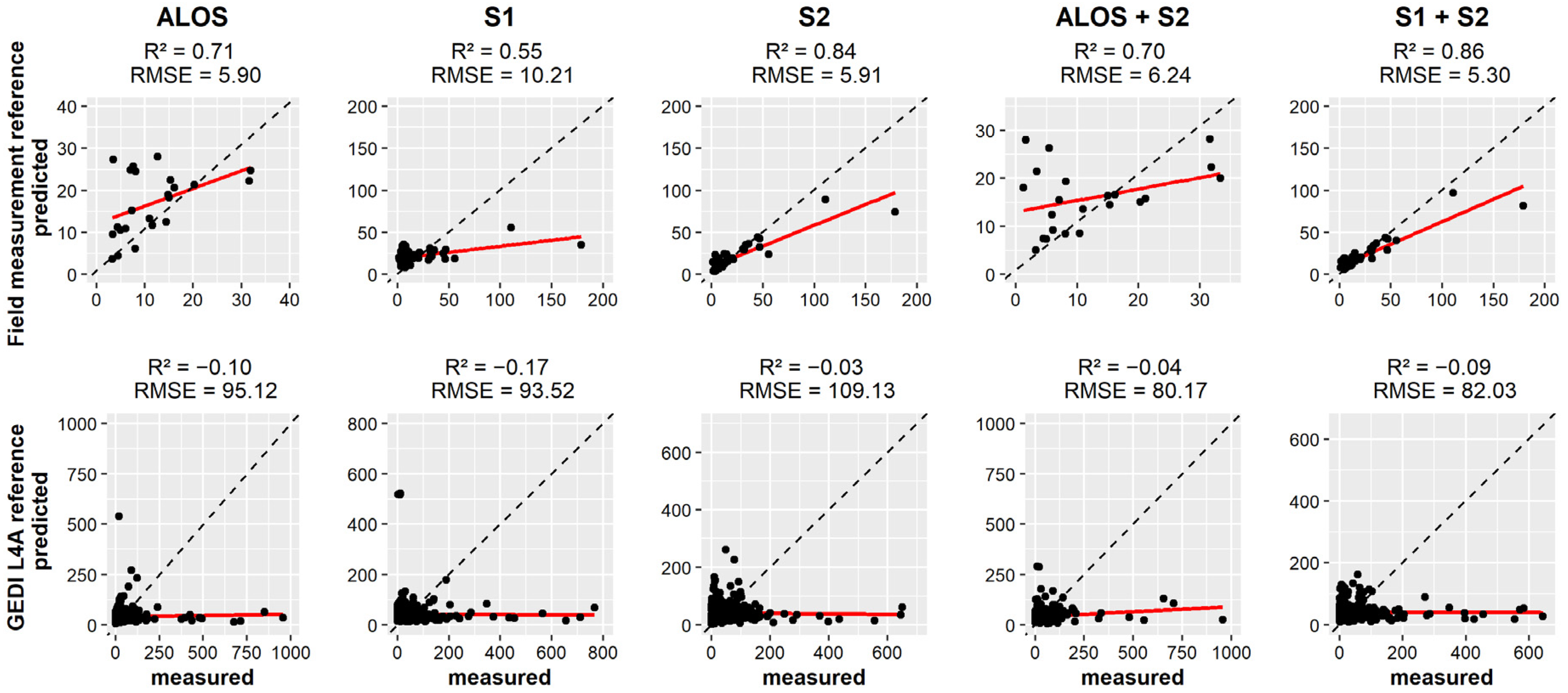 Sensors 23 00349 g008