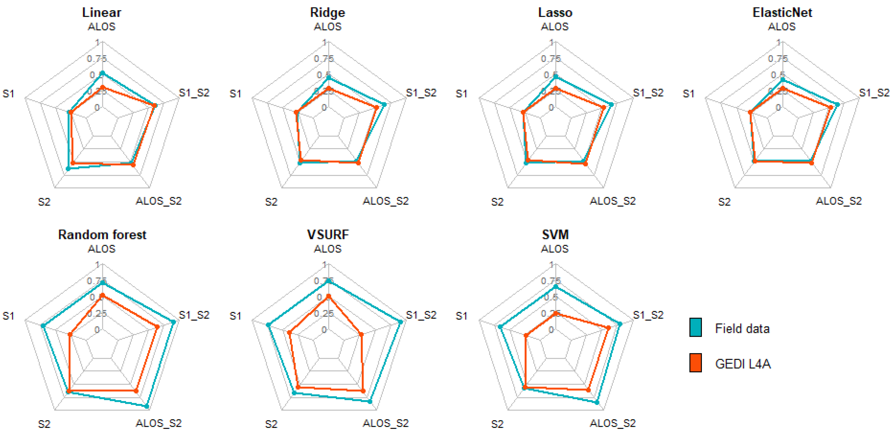 Sensors 23 00349 g009