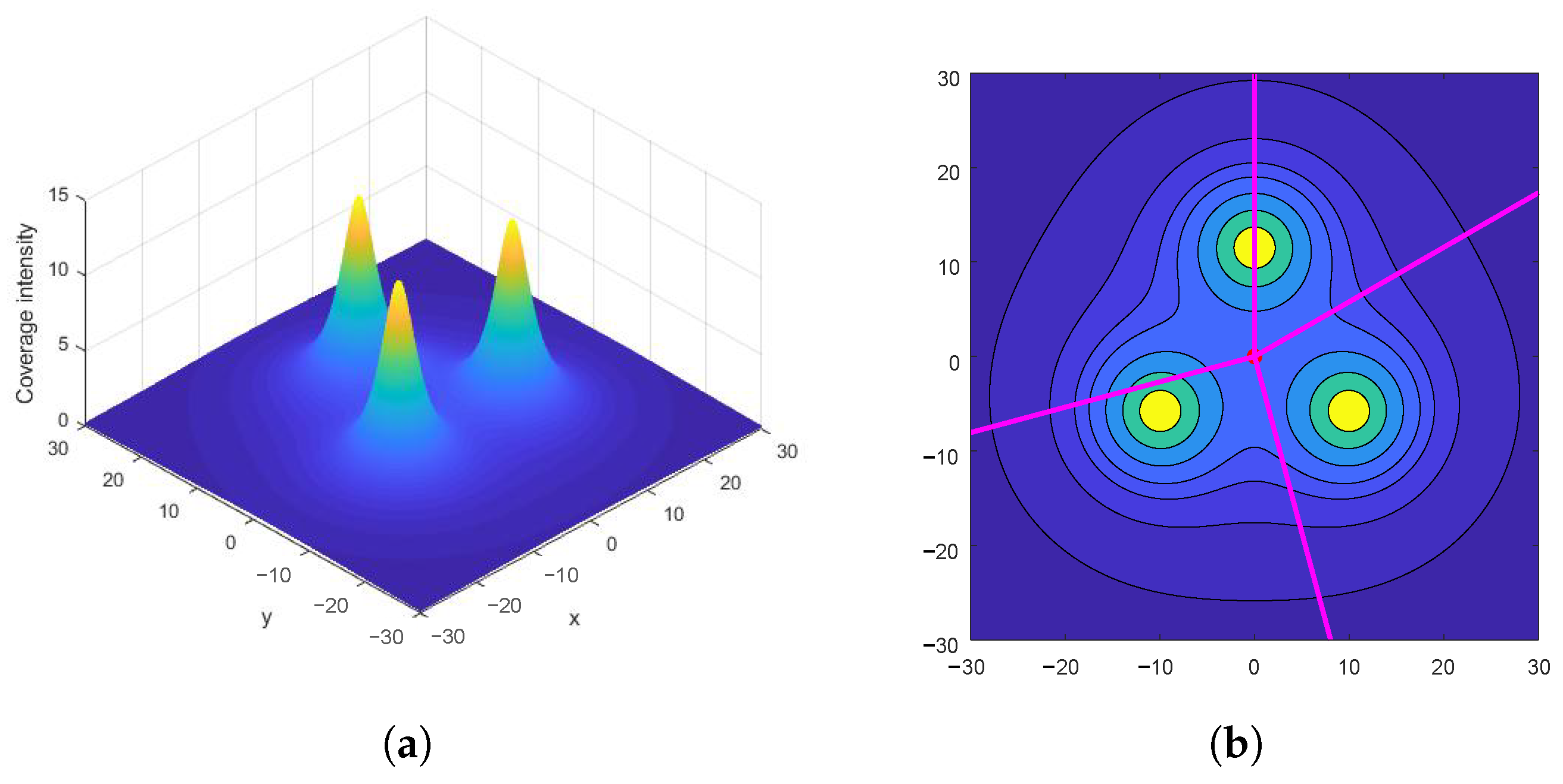 Sensors 23 00350 g002