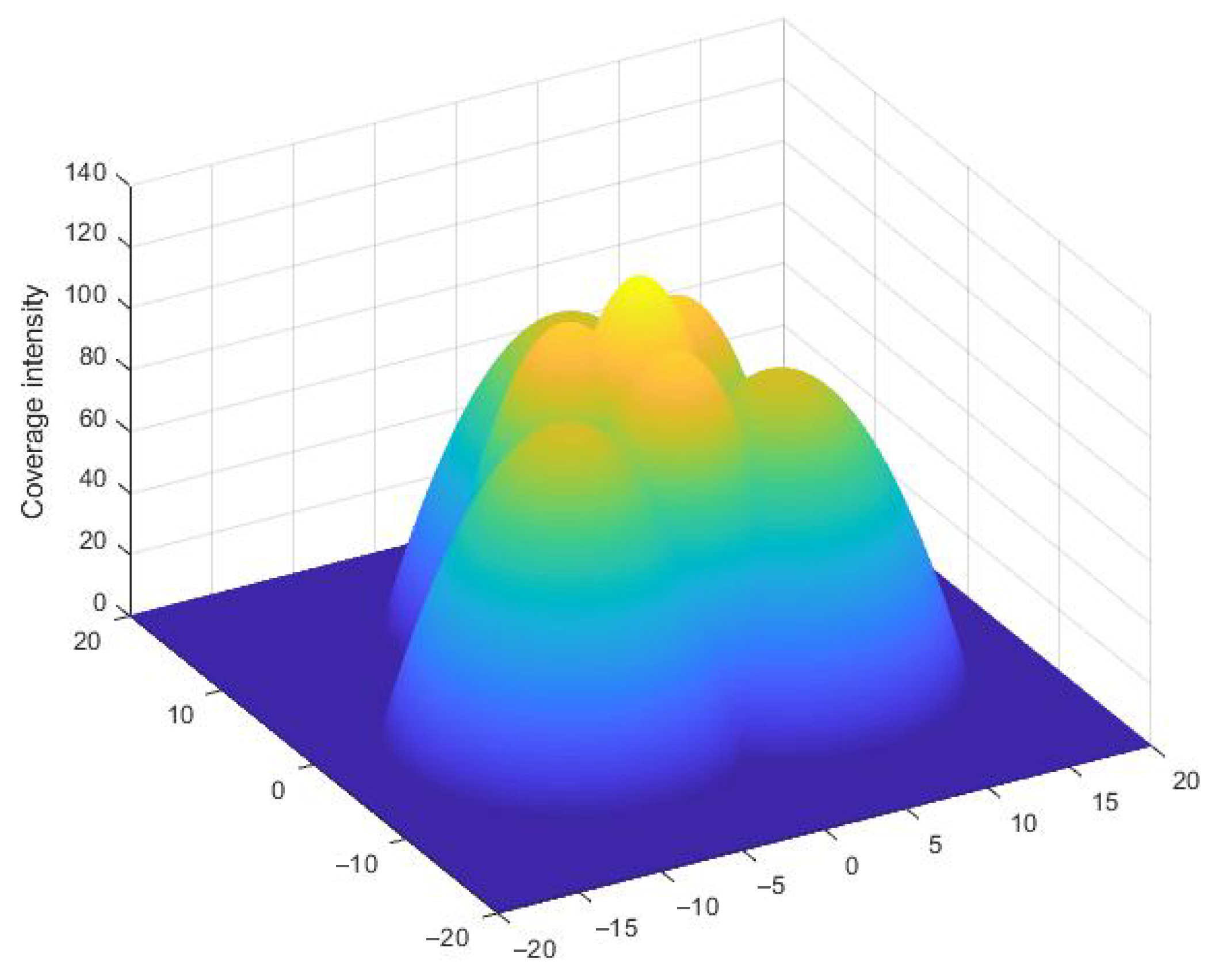 Sensors 23 00350 g008