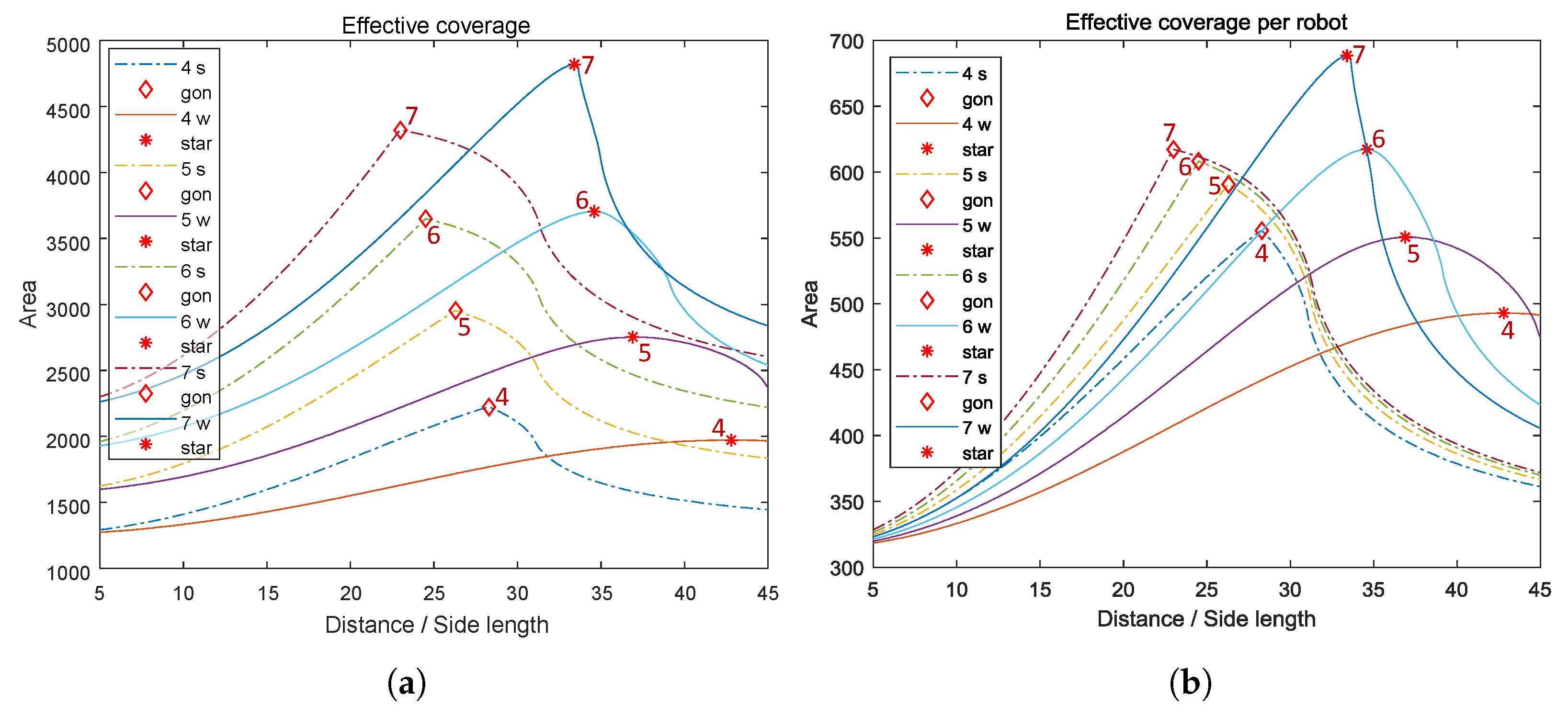 Sensors 23 00350 g012a