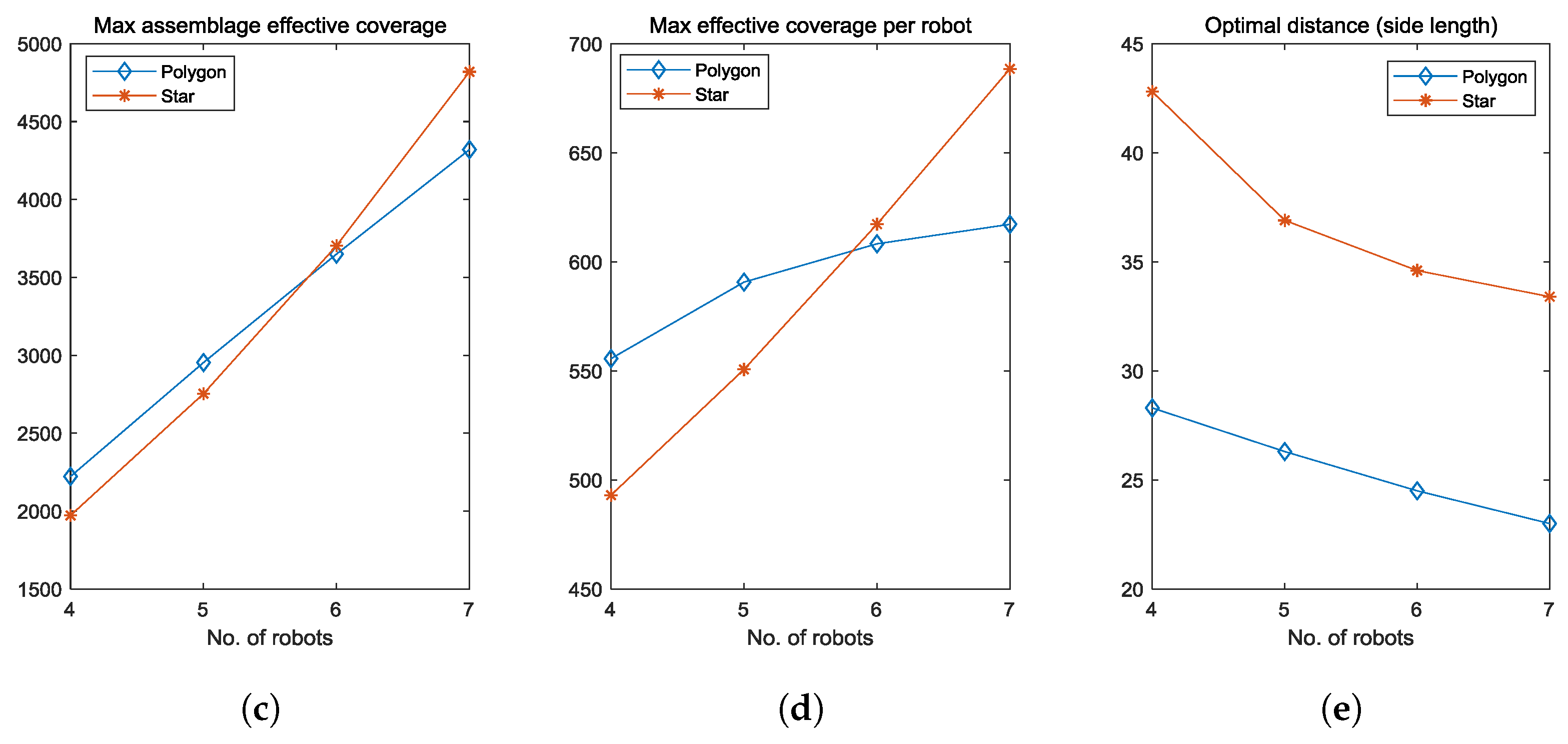 Sensors 23 00350 g012b
