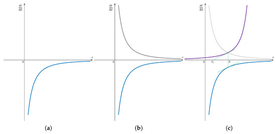 Sensors 23 00350 g0a1