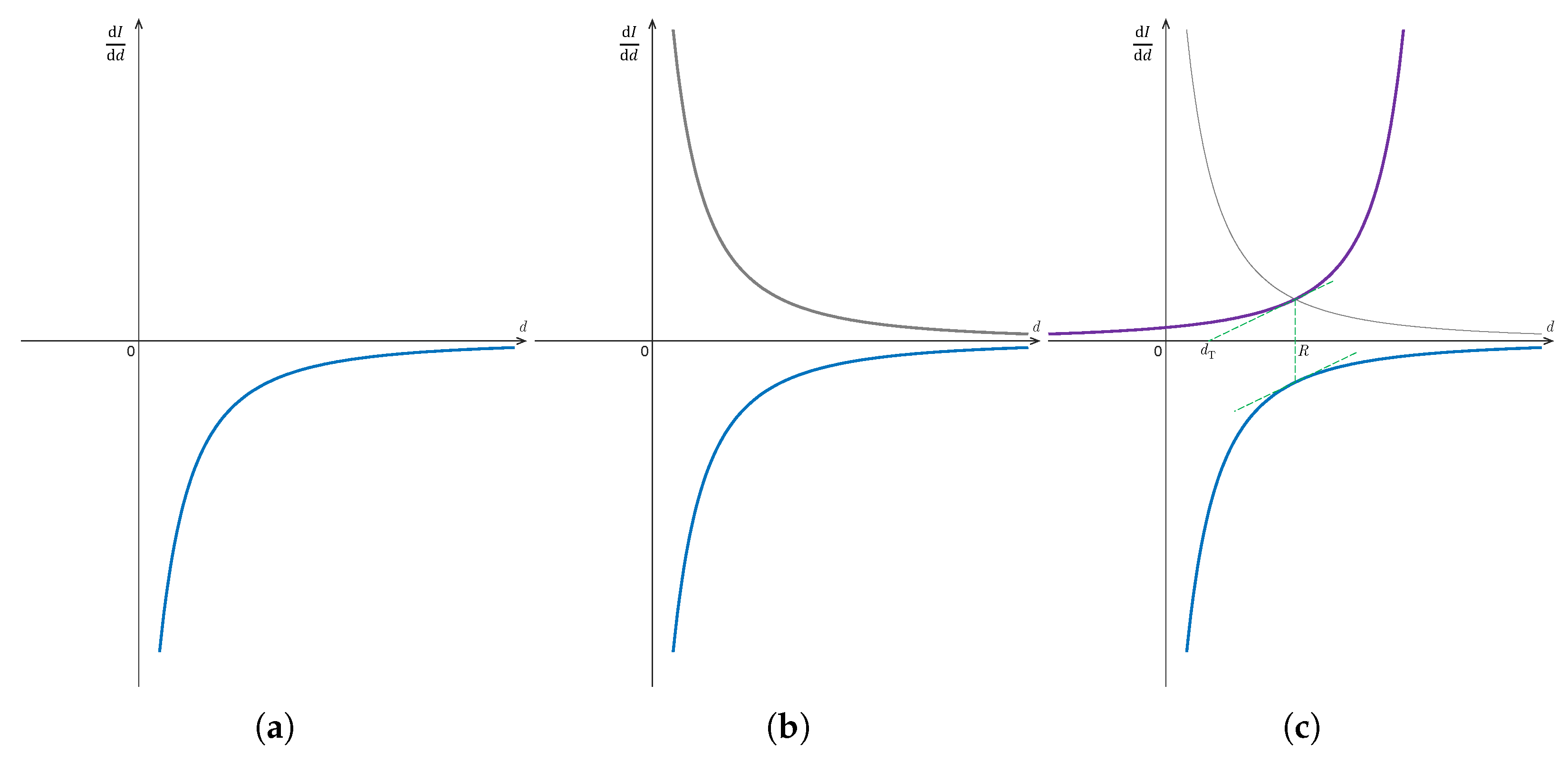Sensors 23 00350 g0a1