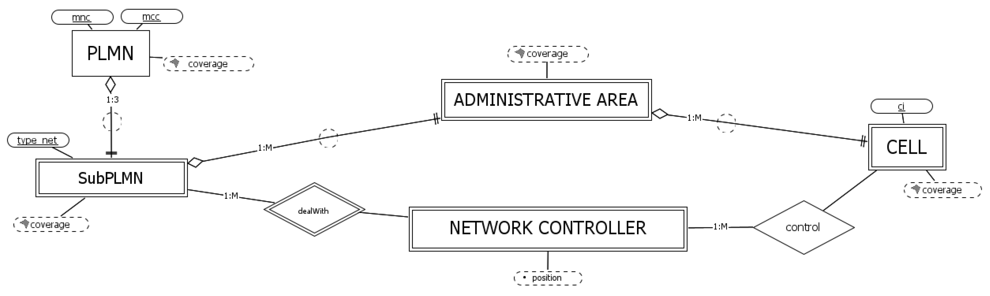 Sensors 23 00352 g002 Sensors 23 00352 g002