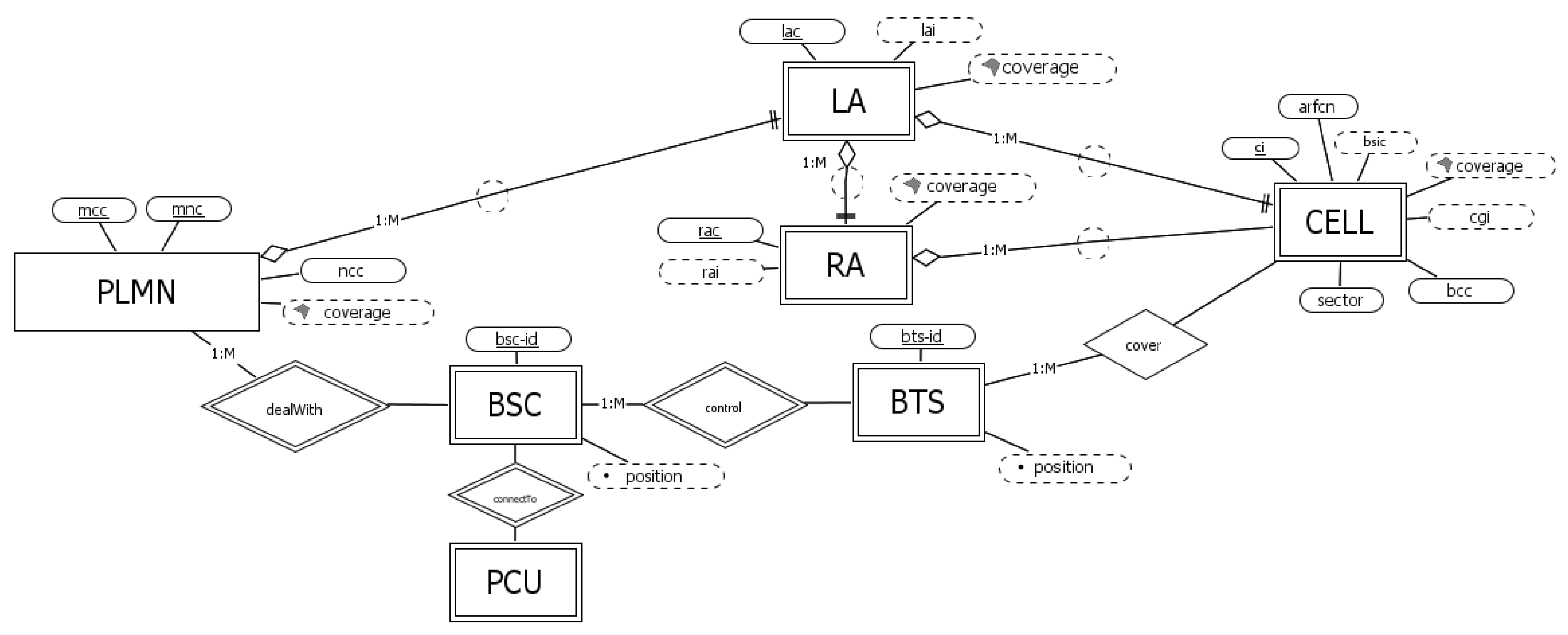 Sensors 23 00352 g003 Sensors 23 00352 g003