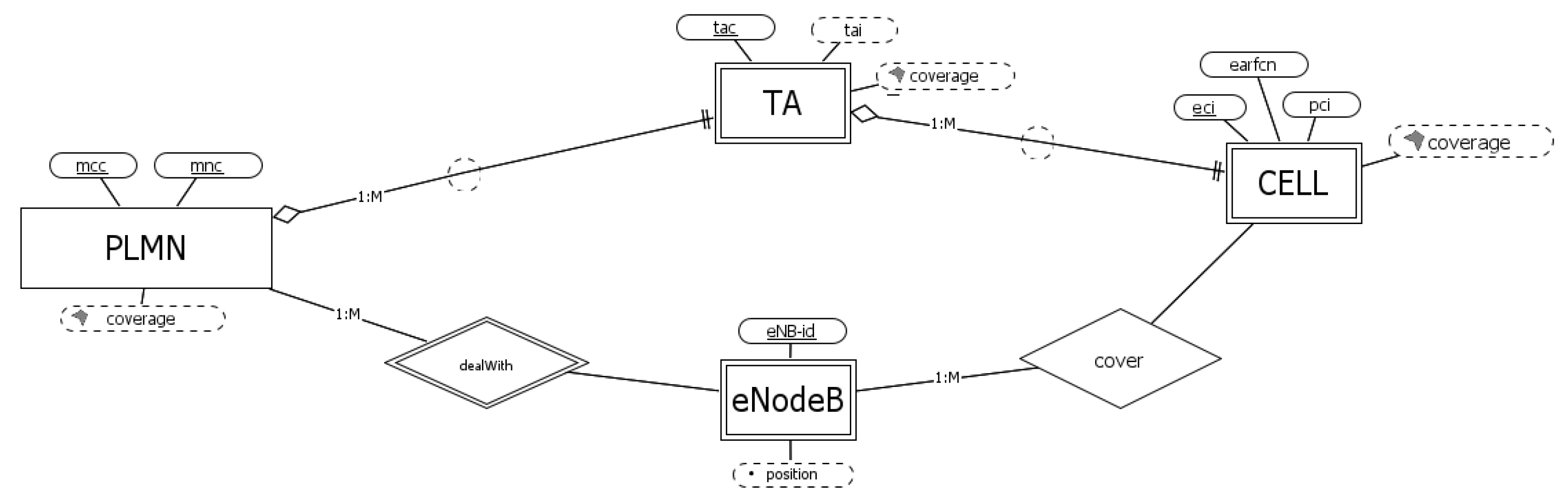 Sensors 23 00352 g005 Sensors 23 00352 g005