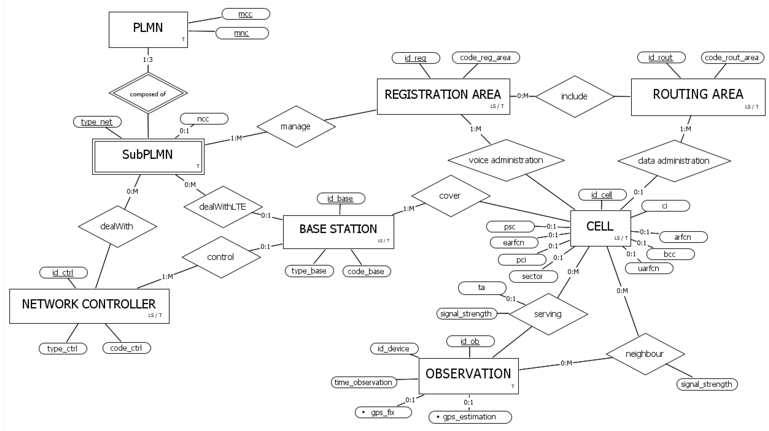 Sensors 23 00352 g007 Sensors 23 00352 g007