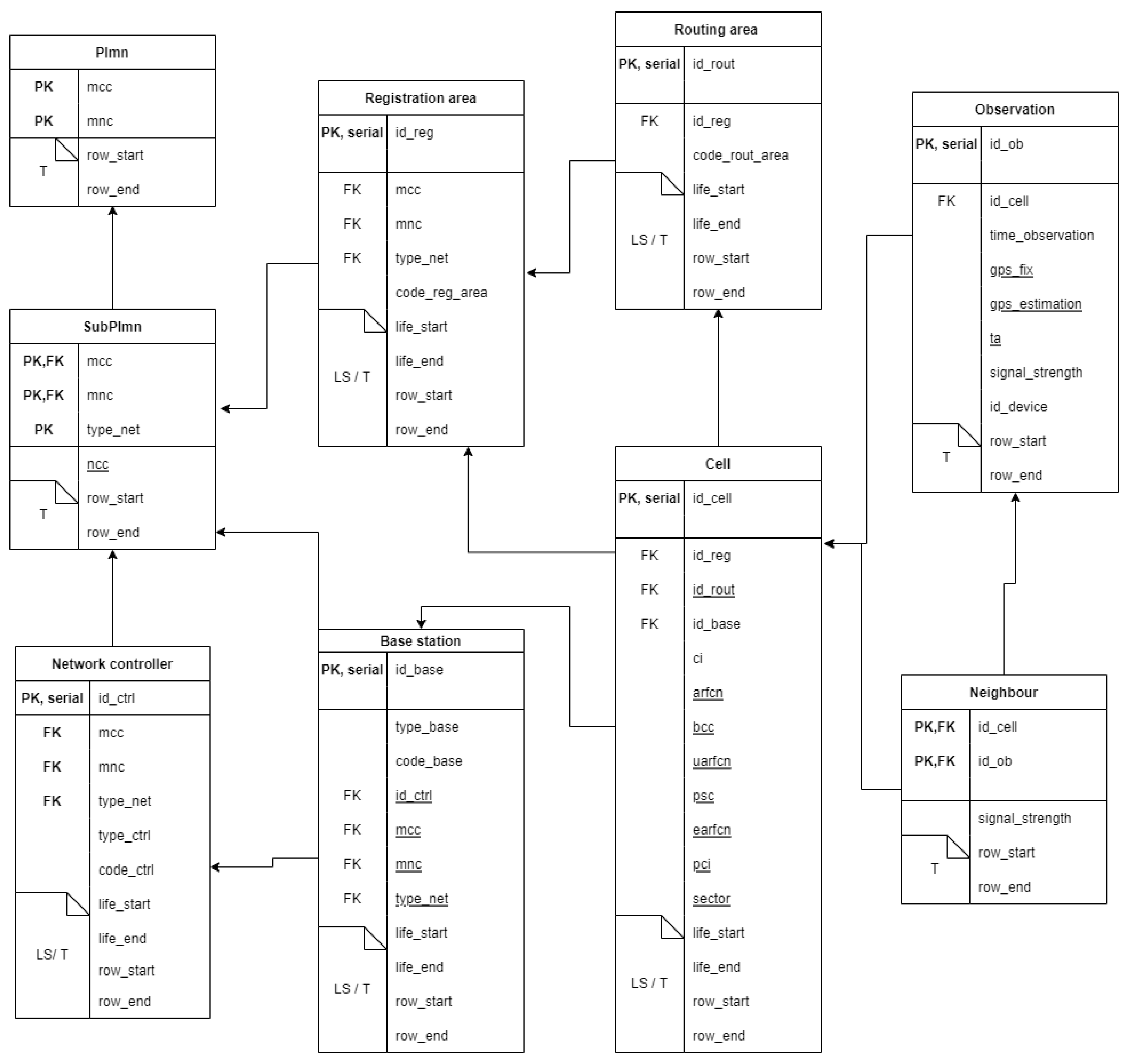 Sensors 23 00352 g008 Sensors 23 00352 g008