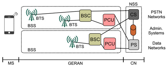 Sensors 23 00352 g0a1