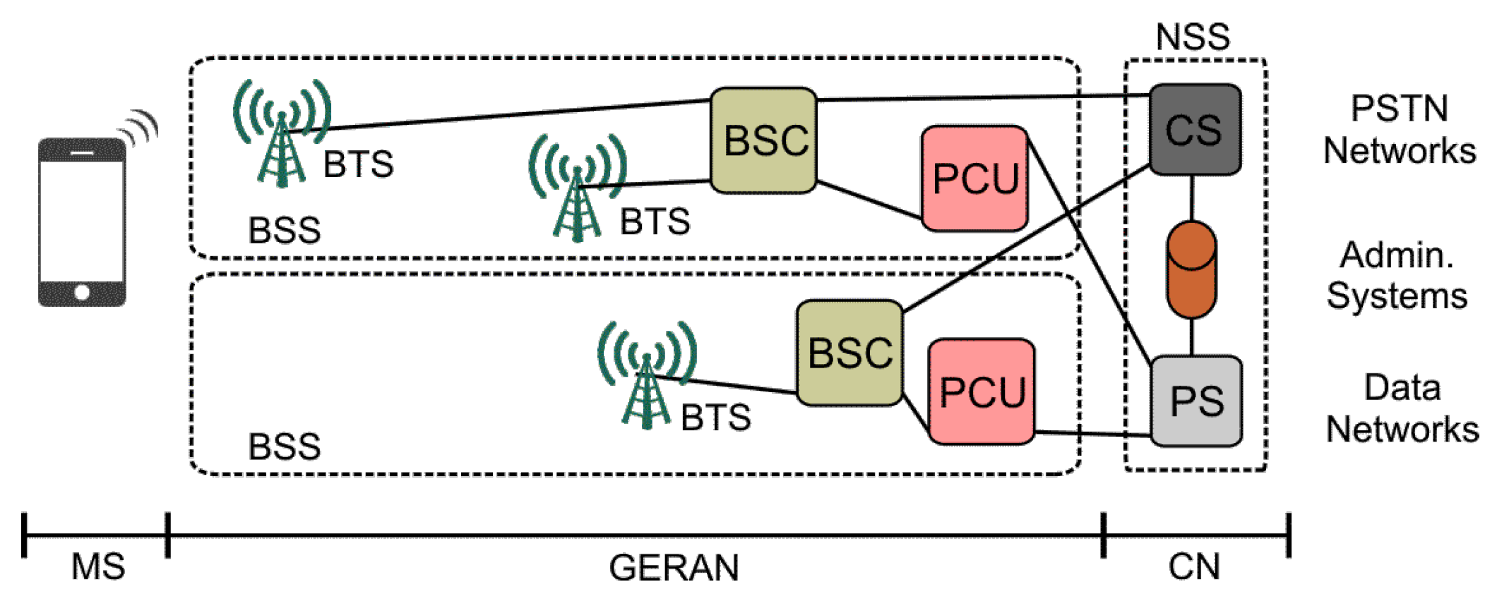Sensors 23 00352 g0a1 Sensors 23 00352 g0a1