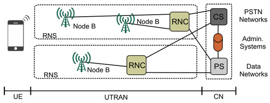 Sensors 23 00352 g0a2