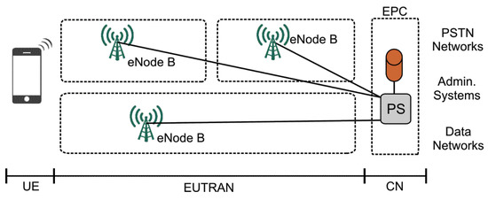 Sensors 23 00352 g0a3