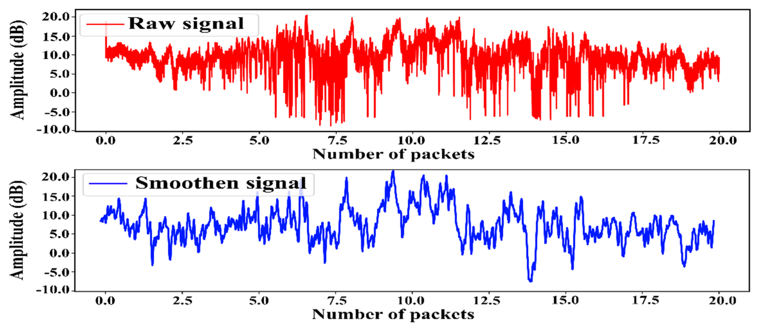 Sensors 23 00356 g002