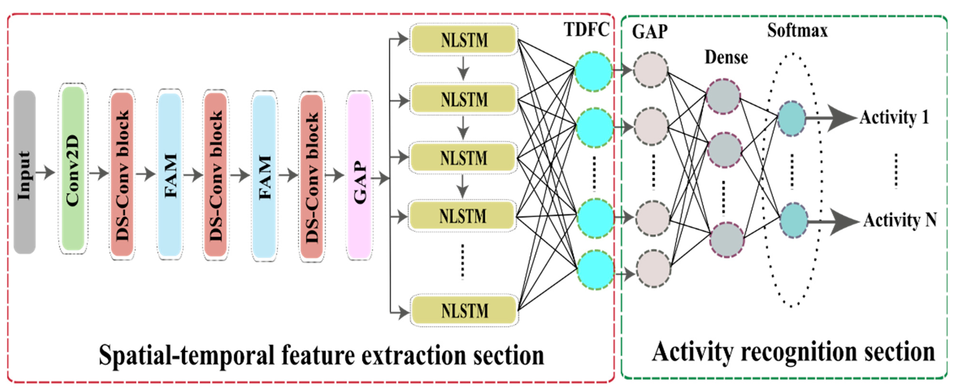 Sensors 23 00356 g003