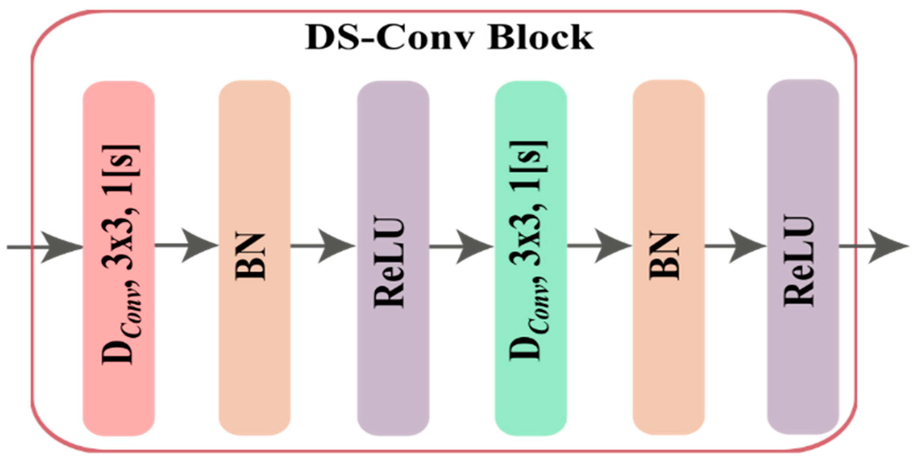 Sensors 23 00356 g004