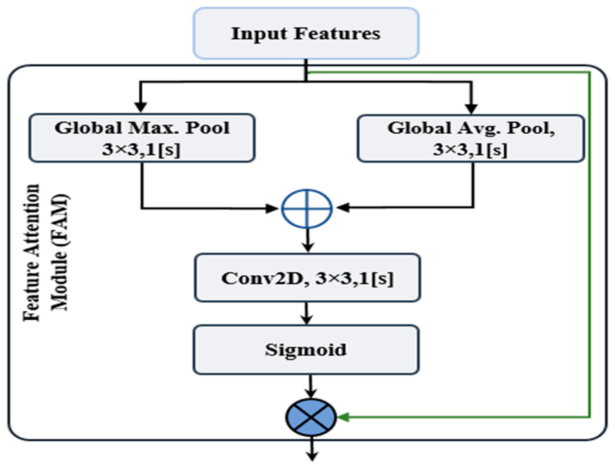 Sensors 23 00356 g005