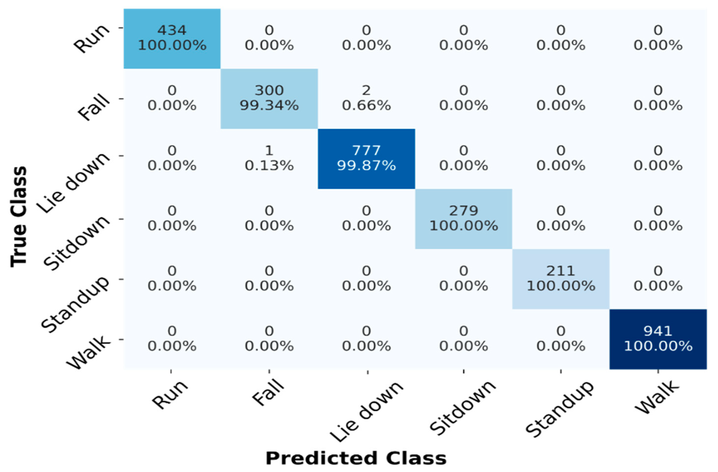 Sensors 23 00356 g007