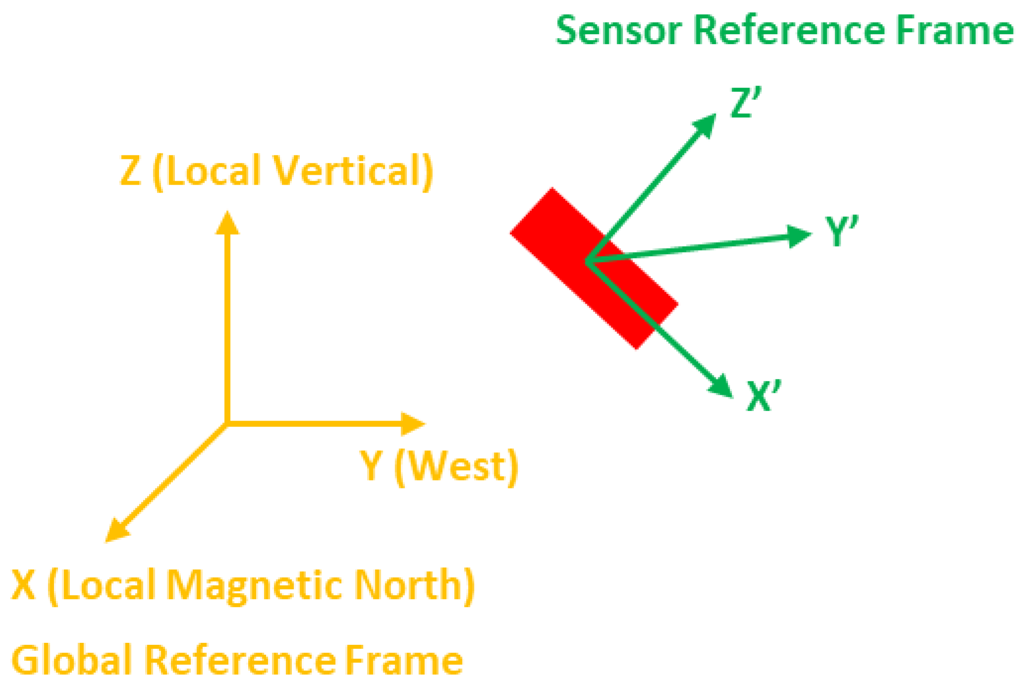 Sensors 23 00360 g001 Sensors 23 00360 g001