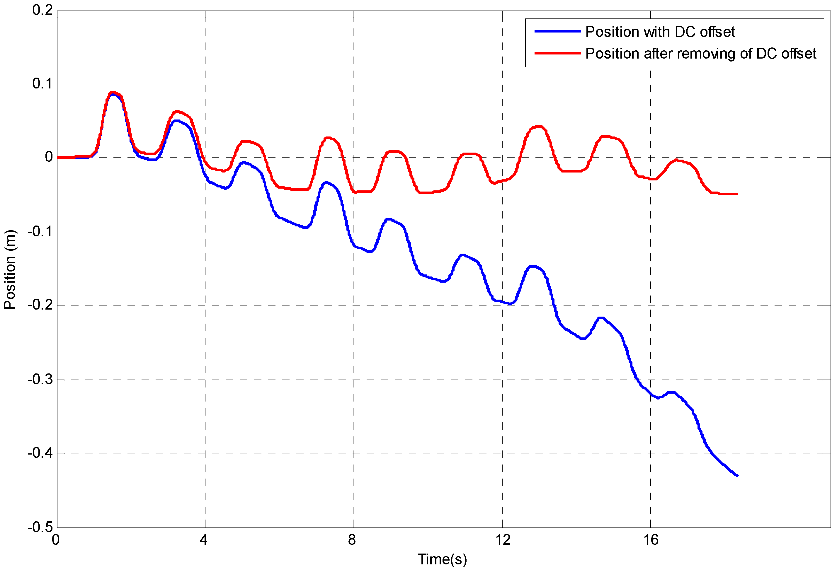 Sensors 23 00360 g005 Sensors 23 00360 g005